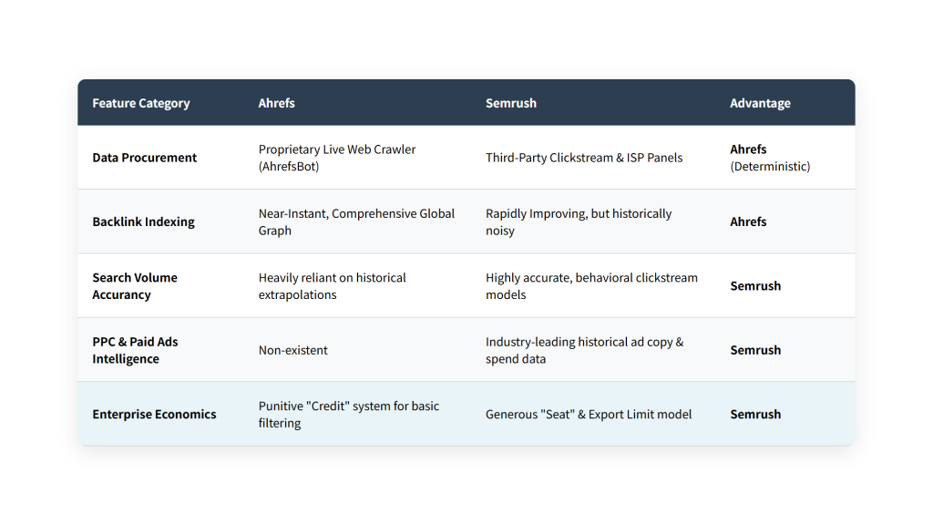 Ahrefs vs Semrush
