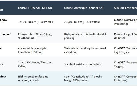 ChatGPT vs Claude