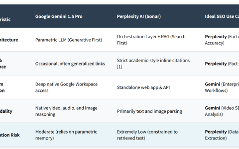 Gemini vs Perplexity
