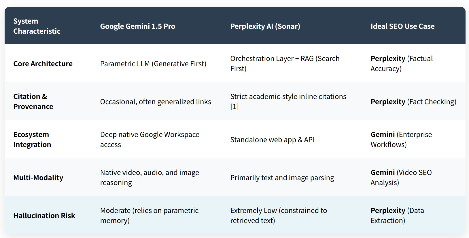 Gemini vs Perplexity