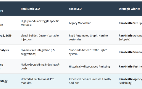 RankMath vs Yoast